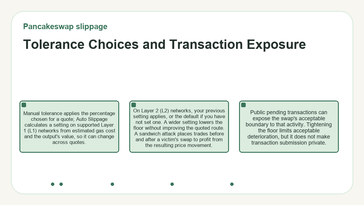 Illustration: Pancakeswap slippage - Tolerance Choices and Transaction Exposure